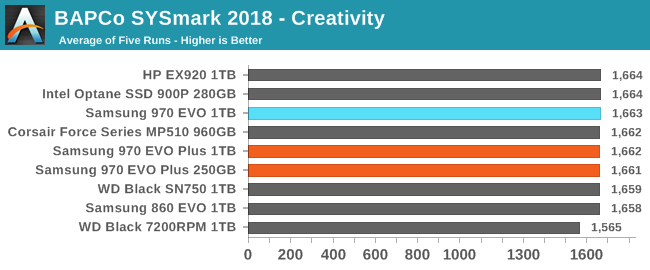 BAPCo SYSmark 2018 - Creativity