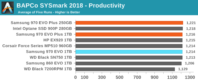 BAPCo SYSmark 2018 - Productivity