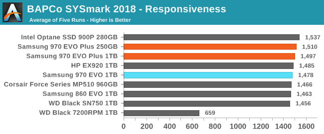 BAPCo SYSmark 2018 - Responsiveness