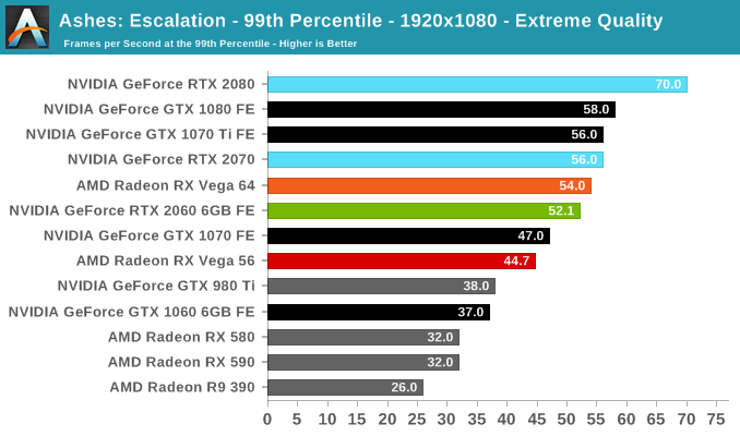 Ashes: Escalation - 99th Percentile - 1920x1080 - Extreme Quality