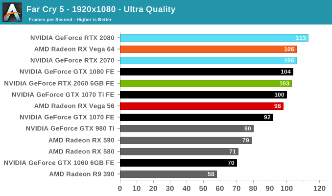 Far Cry 5 - 1920x1080 - Ultra Quality