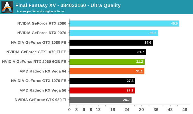 Final Fantasy XV - 3840x2160 - Ultra Quality