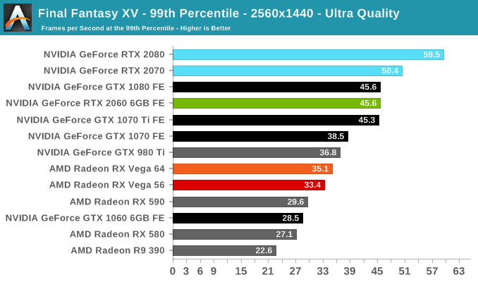 Final Fantasy XV graphics performance: Will it kill my GPU?