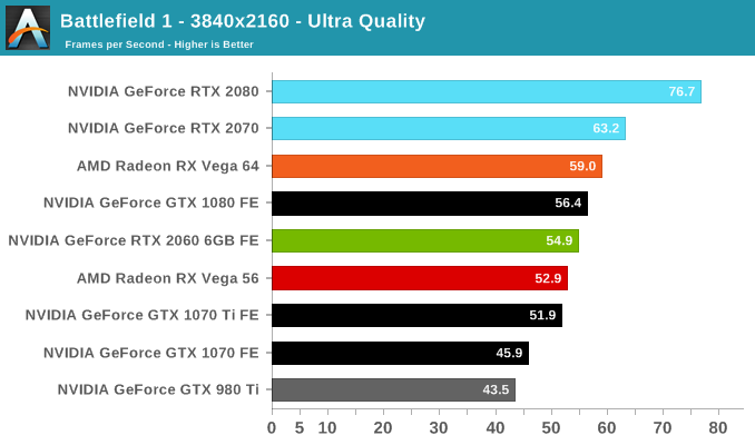 1 - The NVIDIA GeForce RTX 2060 6GB Founders Edition Review: Quite Mainstream