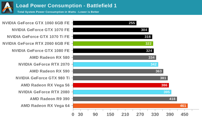 Load Power Consumption - Battlefield 1