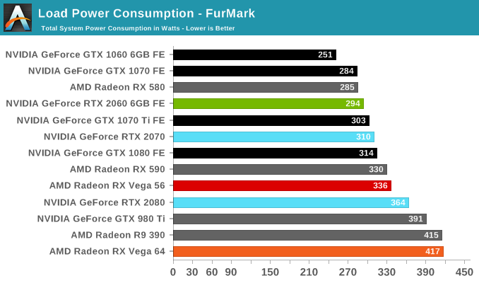 Power Temperature And Noise The Nvidia Geforce Rtx 60 6gb Founders Edition Review Not Quite Mainstream