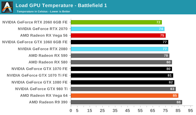 Load GPU Temperature - Battlefield 1