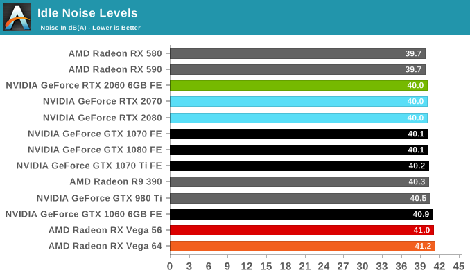 Power Temperature and Noise The NVIDIA GeForce RTX 2060 6GB