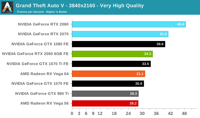 Poco x6 benchmark. Тесты i7 в бенчмарке 2023. Характеристики RTX 2060 5g. RTX 2060 6gb игра с лучами. Тест 2060 и 5 3600х.