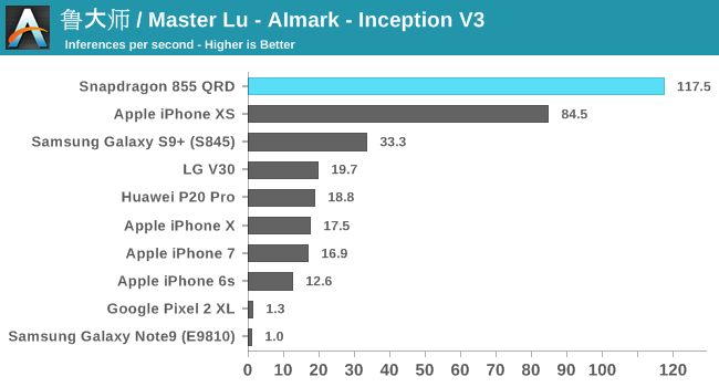 鲁大师 / Master Lu - AImark - Inception V3