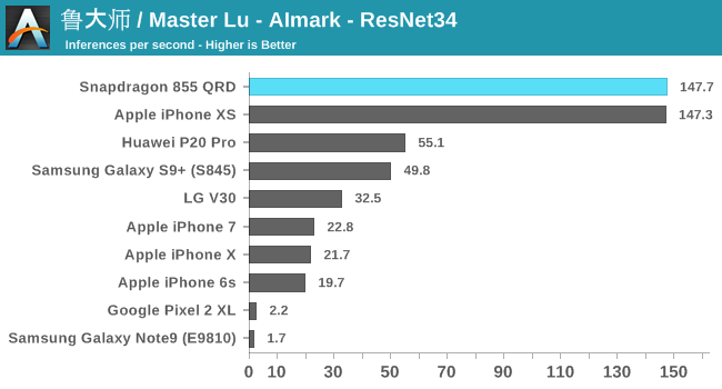 鲁大师 / Master Lu - AImark - ResNet34