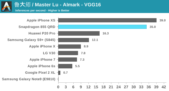 鲁大师 / Master Lu - AImark - VGG16