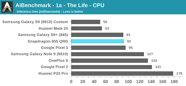 AIBenchmark - 1a - The Life - CPU