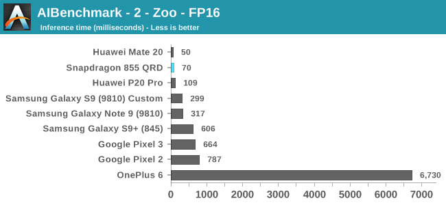 AIBenchmark - 2 - Zoo - FP16