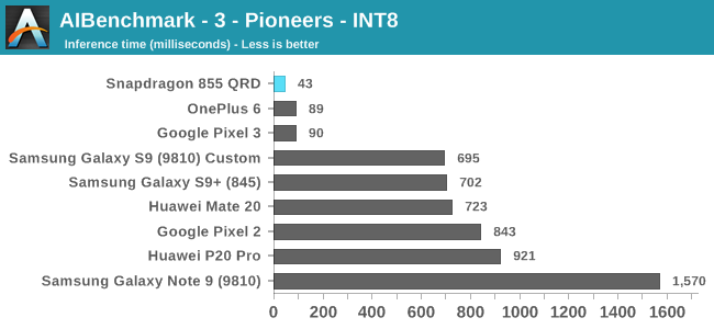 AIBenchmark - 3 - Pioneers - INT8