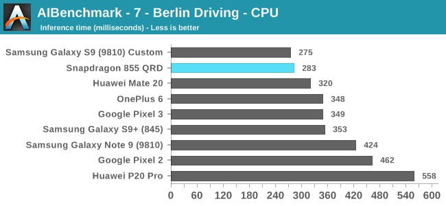 AIBenchmark - 7 - Berlin Driving - CPU