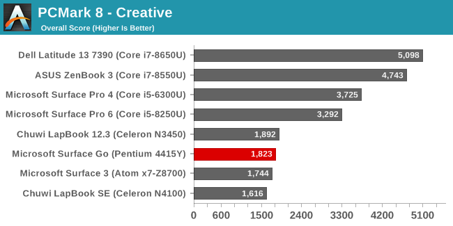 PCMark 8 - Creative