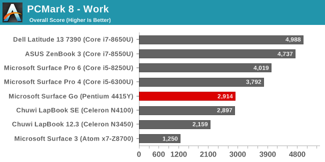 PCMark 8 - Work