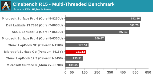 Cinebench R15 - Multi-Threaded Benchmark