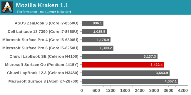 Mozilla Kraken 1.1