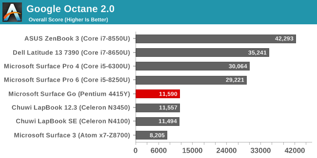 Google Octane 2.0