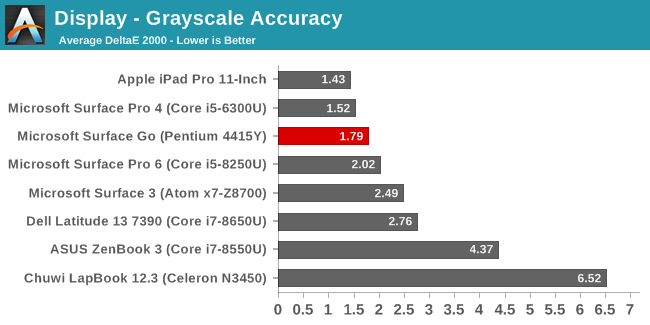 Display - Grayscale Accuracy