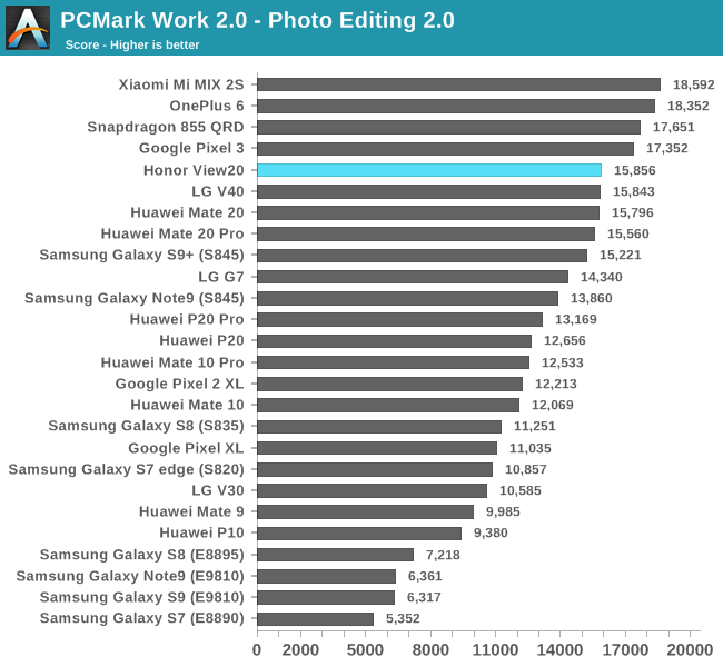 PCMark Work 2.0 - Photo Editing 2.0