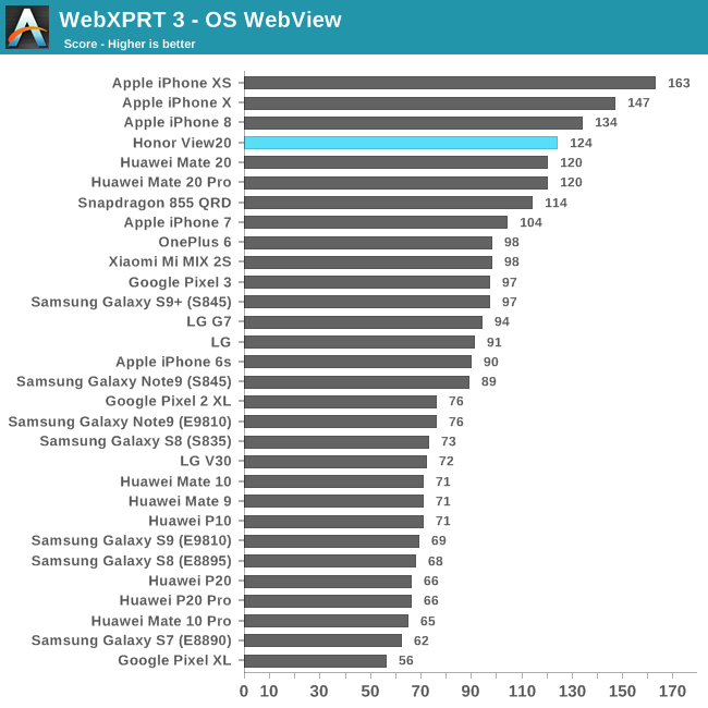 WebXPRT 3 - OS WebView