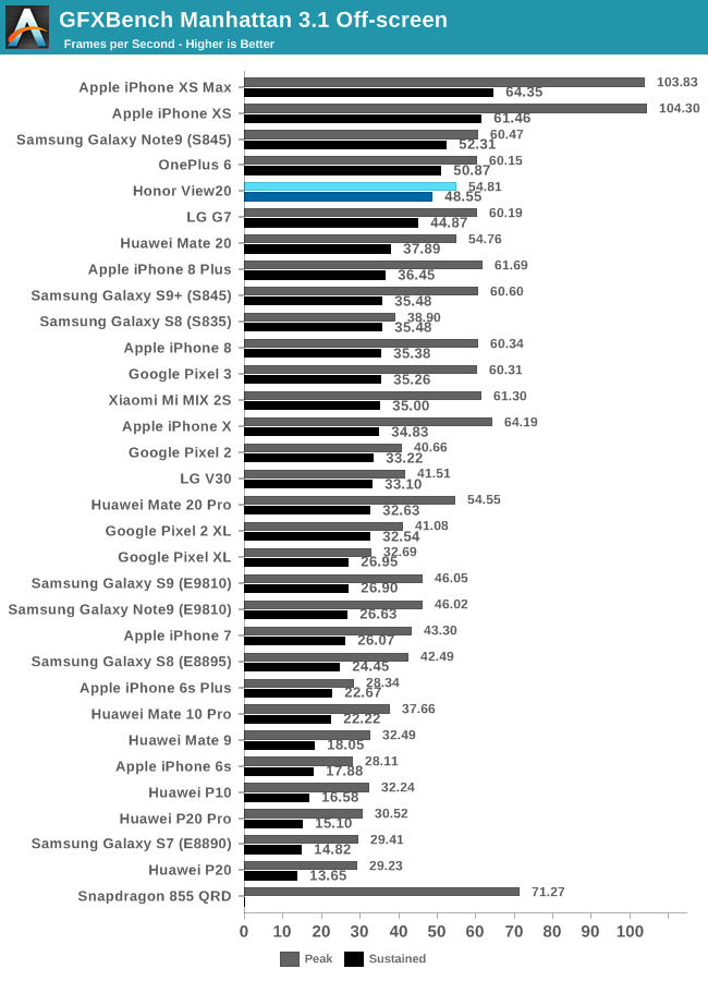 GFXBench Manhattan 3.1 Off-screen