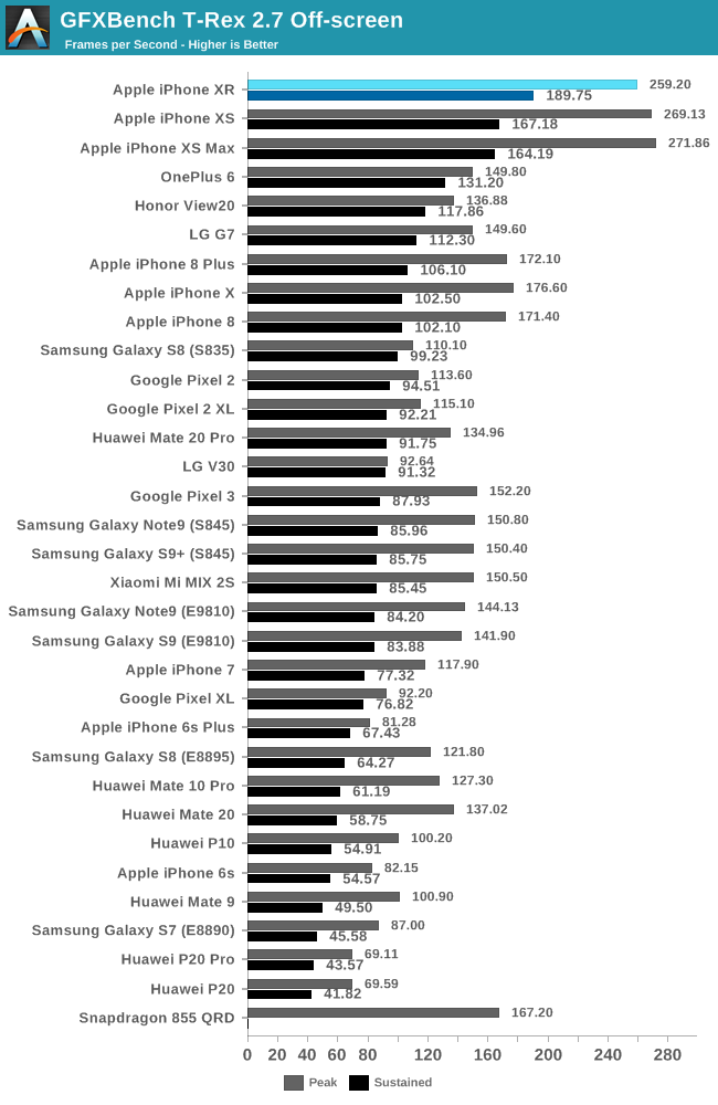 Сравнение процессоров apple. Процессоры в айфонах по моделям. Список процессоров Snapdragon. Процессоры айфонов таблица.