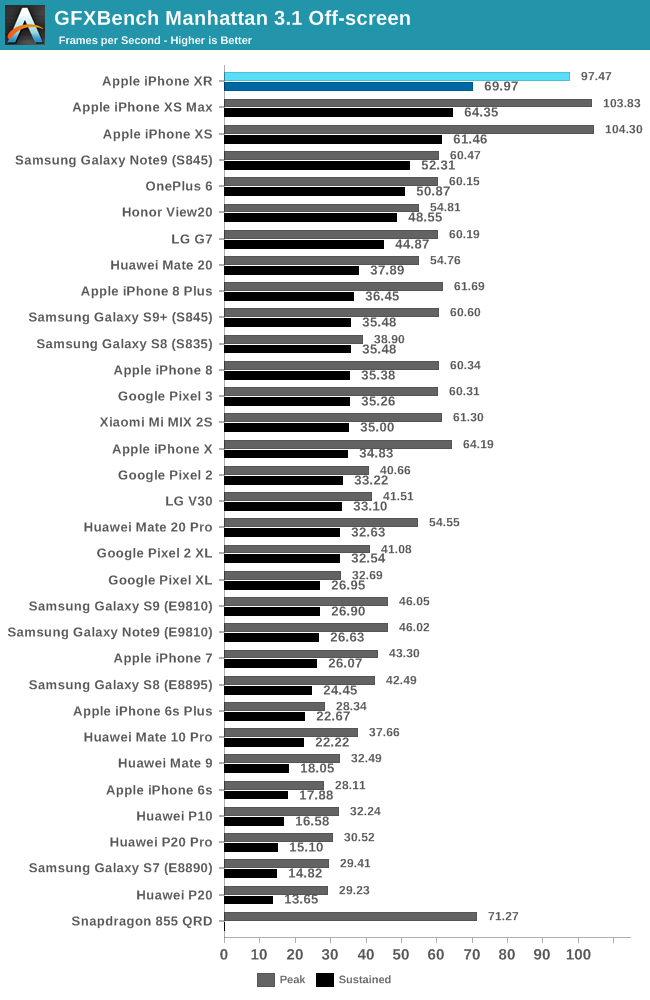 GFXBench Manhattan 3.1 Off-screen