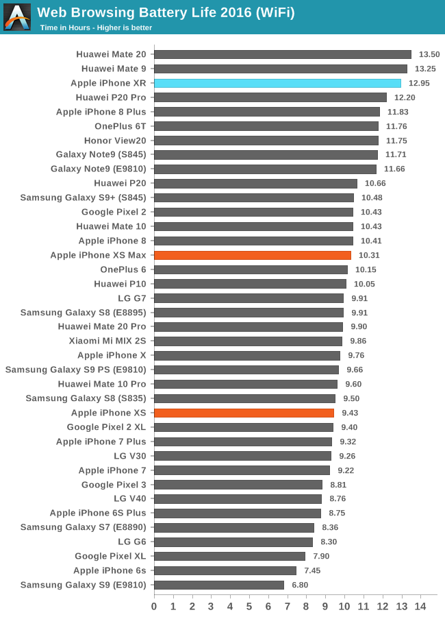 Compare Iphones Chart