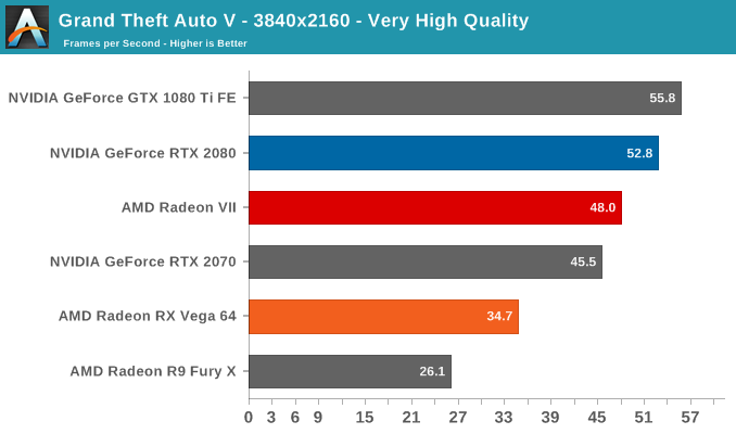 Vega 7 vs vega 8. AMD как переводится.