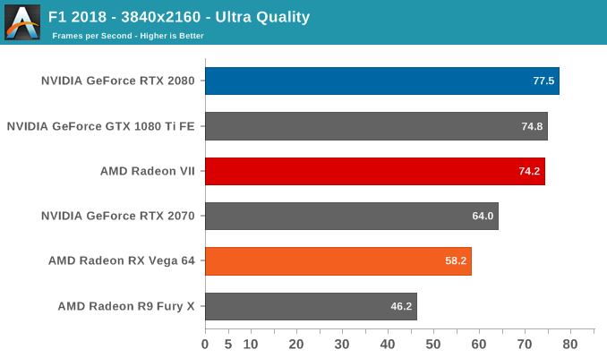 Radeon graphics 610m. Radeon 610m vs Vega 7. Radeon TM 540 Graphics.