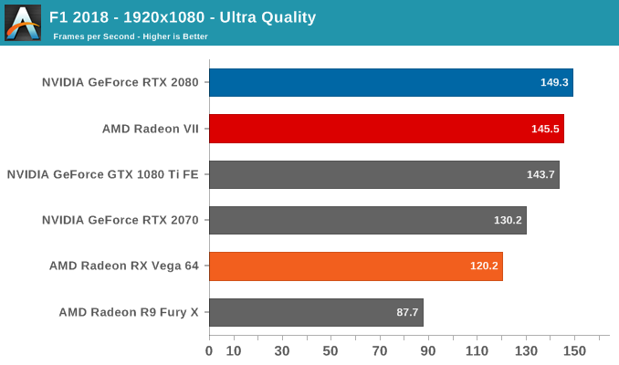 F1 2018 - 1920x1080 - Ultra Quality