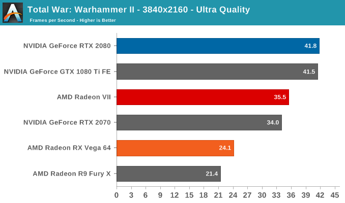 Total War: Warhammer II - 3840x2160 - Ultra Quality