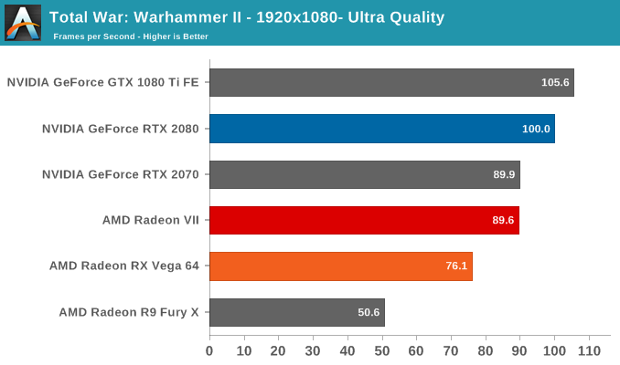 Gta 5 amd outlet radeon vega 8