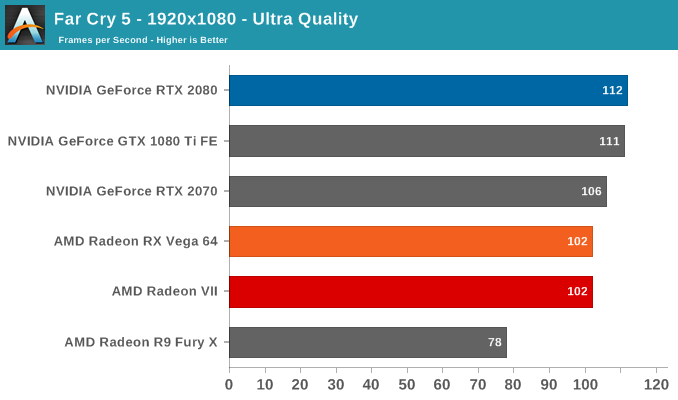 Far Cry 5 - 1920x1080 - Ultra Quality