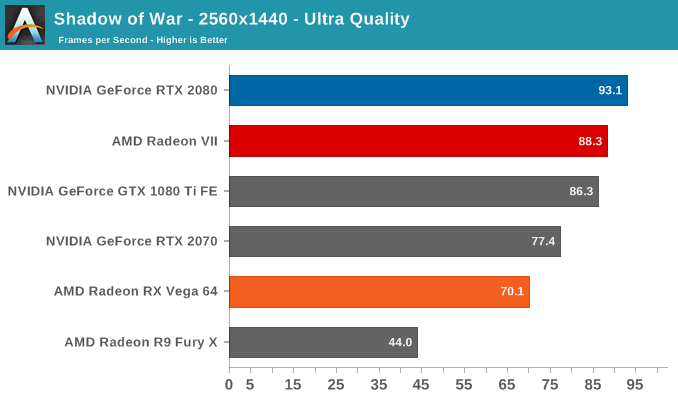 Shadow of War - 2560x1440 - Ultra Quality