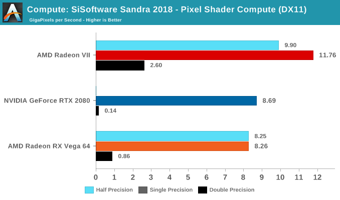 Compute: SiSoftware Sandra 2018 - Pixel Shader Compute (DX11)