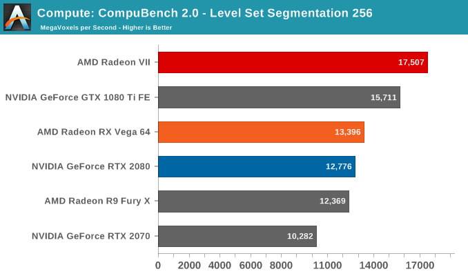 Compute The AMD Radeon VII Review An Unexpected Shot At The