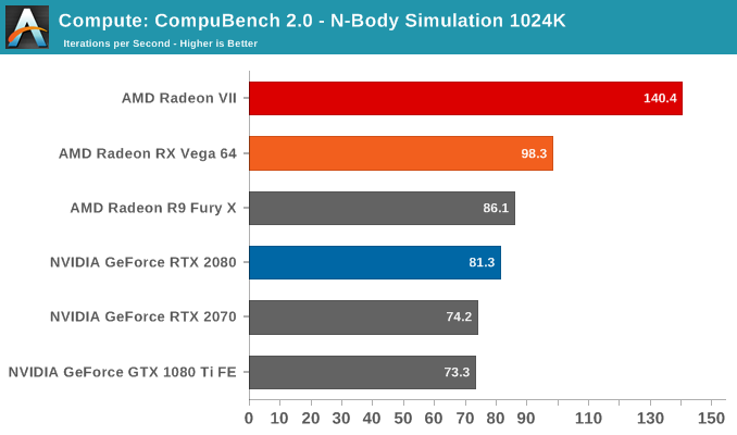 Compute: CompuBench 2.0 - N-Body Simulation 1024K