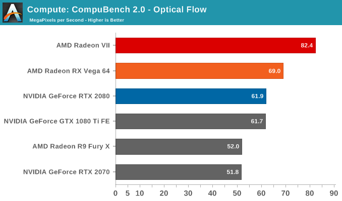 Compute: CompuBench 2.0 - Optical Flow