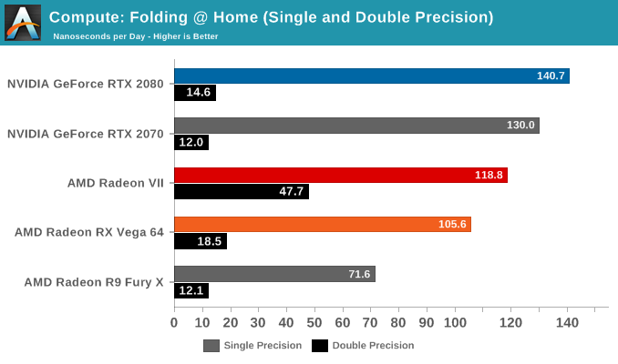 The verdict is in on the AMD Radeon VII — and it doesn't look good for the red team 32