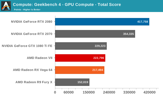 Compute: Geekbench 4 - GPU Compute - Total Score