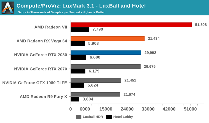 Radeon sale vii benchmark