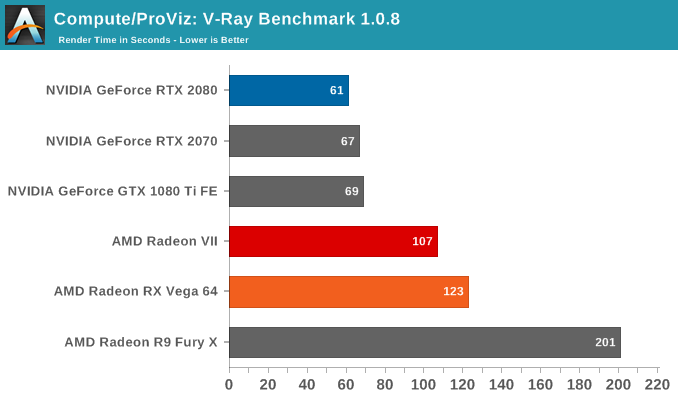 Compute/ProViz: V-Ray Benchmark 1.0.8