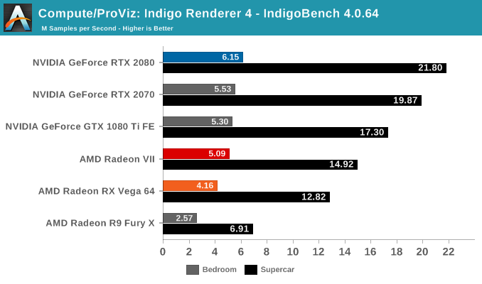 Compute/ProViz: Indigo Renderer 4 - IndigoBench 4.0.64