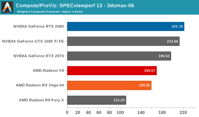 Compute/ProViz: SPECviewperf 13 - 3dsmax-06