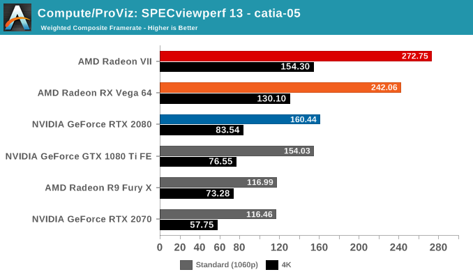 Compute/ProViz: SPECviewperf 13 - catia-05